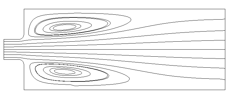 8.3 Equation de la vorticité 115 8.2.2 Réversibilité spatiale Cette propriété peut être illustrée facilement en examinant l écoulement autour d un cylindre (Fig. 3.6).