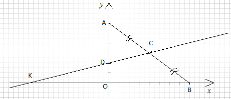 GEOMETRIE 5 points Exercice 1 : dans un repère on donne les points et. est le milieu de et le point du segment tel que. La droite coupe l axe des abscisses en. Démontrez que est le milieu de.