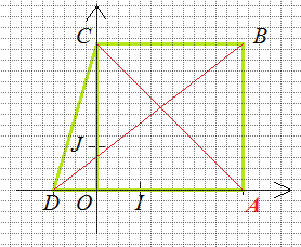 Exercice 2 : dans le repère ci-contre, a pour coordonnées et avec. Le quadrilatère est un carré.