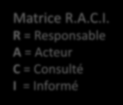 Chapitre 2 Matrice R.A.C.I.