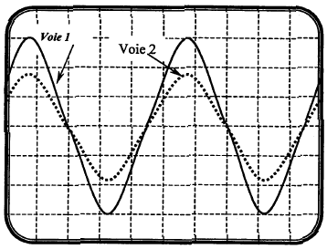 3. Un odèle siple de la célérité v d'une onde de ce type dans ce fil correspond à l'une des expressions suivantes: k.l k.l (1) v = (2) v = (3) v = k.