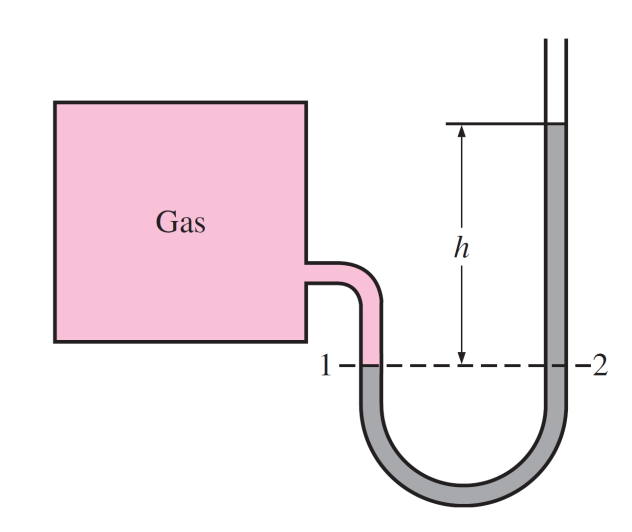 Exemple de manomètre : Il sert à mesurer la pression relative d un gaz se trouvant dans un réservoir.