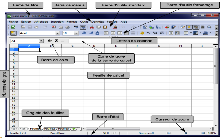 Créer un tableau avec LibreOffice / Calc Réaliser des tableaux LibreOffice / Calc permet de créer des tableaux facilement en utilisant les cellules.