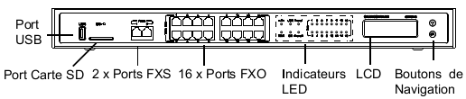 2. Connectez l autre extrémité du câble RJ45 au port ascendant du Switch/hub ; 3. Connectez l adaptateur 12V DC au secteur 12V DC qui se trouve à l arrière de l UCM6108.