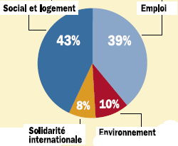 FINANCE SOLIDAIRE :