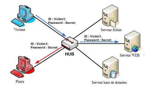 IOS fournit plusieurs commandes pour vérifier le fonctionnement des interfaces de routeur et de commutateur Figure 21 : vérification du fonctionnement des interfaces de routeur 5.