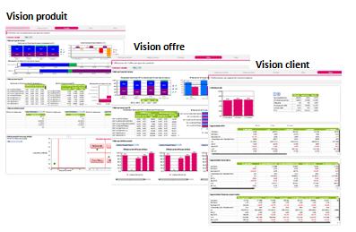 Exemple de dashboard : vision 360 Le besoin couvert.