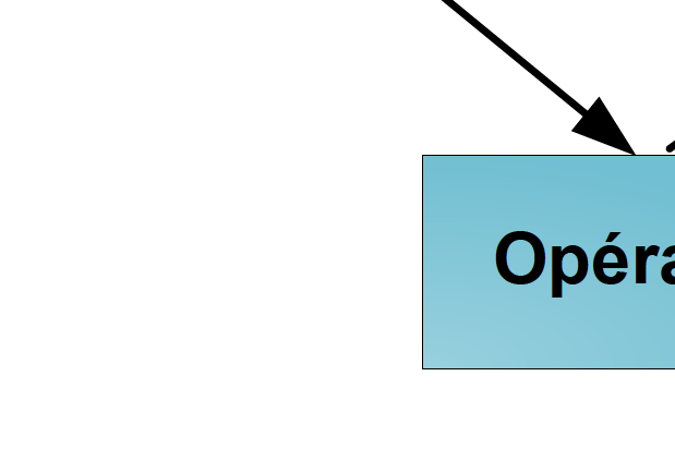 3.3 Description de l architecture HDCRAM un opérateur de traitement classique et non reconfigurable (Figure 3.4(a)) un opérateur reconfigurable uniquement (Figure 3.