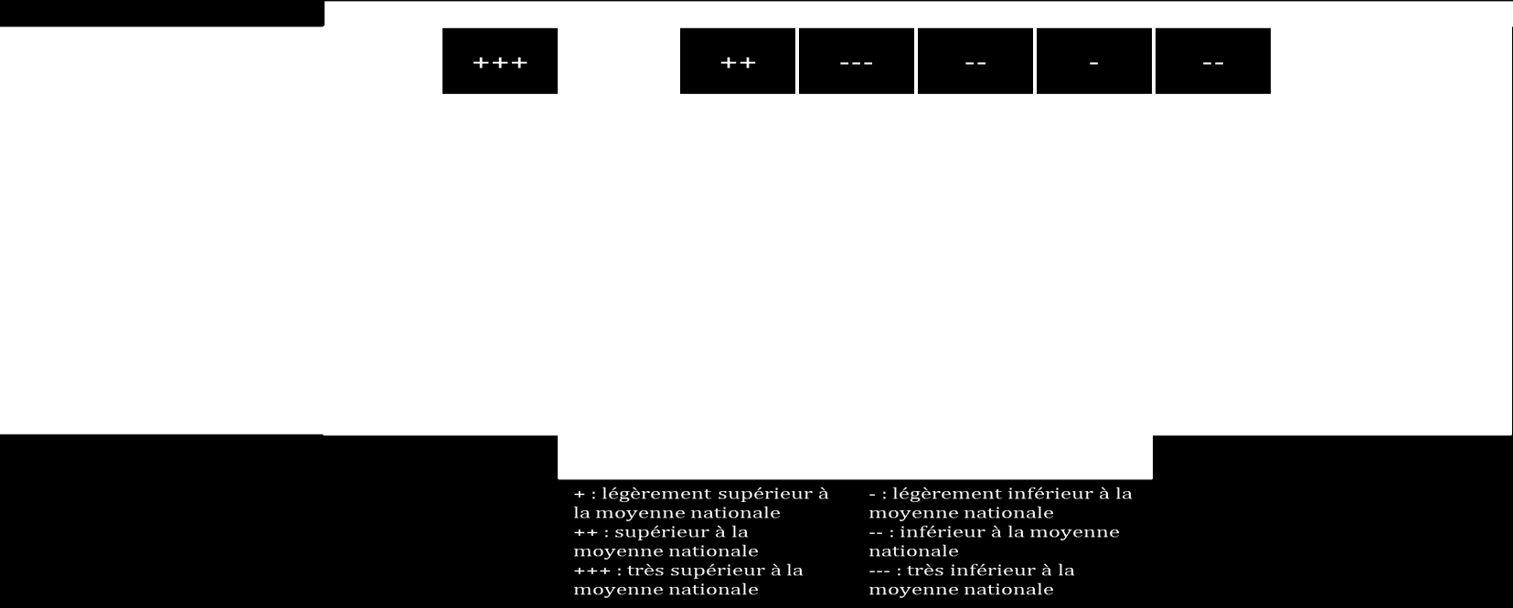 9 Annexe III Graphique 3 : Analyse des dix groupes de l échantillon au regard des six critères choisis par la mission Source : Mission.
