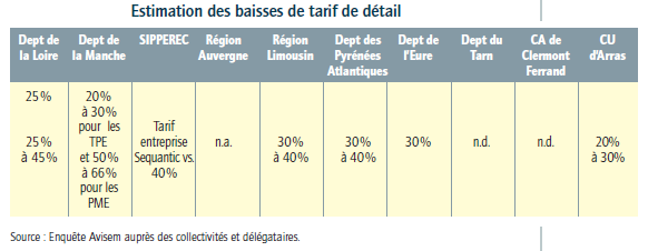 29 Décembre 2008 Ainsi, l intervention publique via NET27 a permis au département de l Eure de limiter les écarts avec les départements plus urbains, et en particulier avec le département de Seine-
