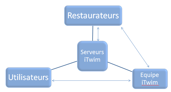 QR Code : La dématérialisation dynamique et multilingue de menus de restaurants Fabrice MERCIER, ITWIM Qui sommes-nous?