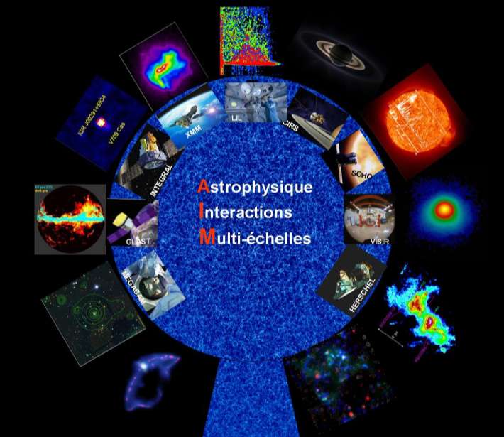 Observer l Univers avec toutes les longueurs d ondes et à différentes échelles de temps et de distance Instrumentation spatiale simulation Formation & évolution