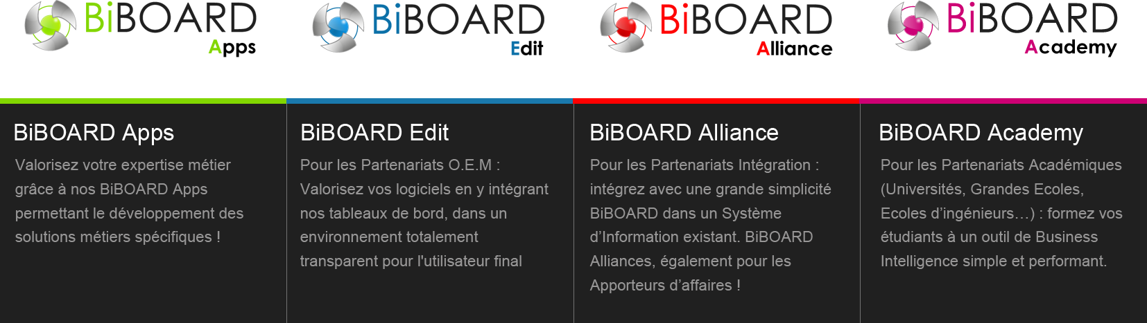 17 mai 2013 ChannelBiz BiBOARD renouvelle ses programmes partenaires L éditeur BiBOARD restructure ses programmes partenaires en créant quatre catégories appelées BiBOARD Apps, Edit, Alliance et