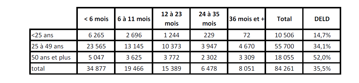 IGAS, RAPPORT N RM2013-023P 198 4.6.