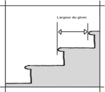 4. L usage des escaliers Hauteur des marches en cm Largeur du giron en cm Largeur entre mains courantes (en cm) Nombre de