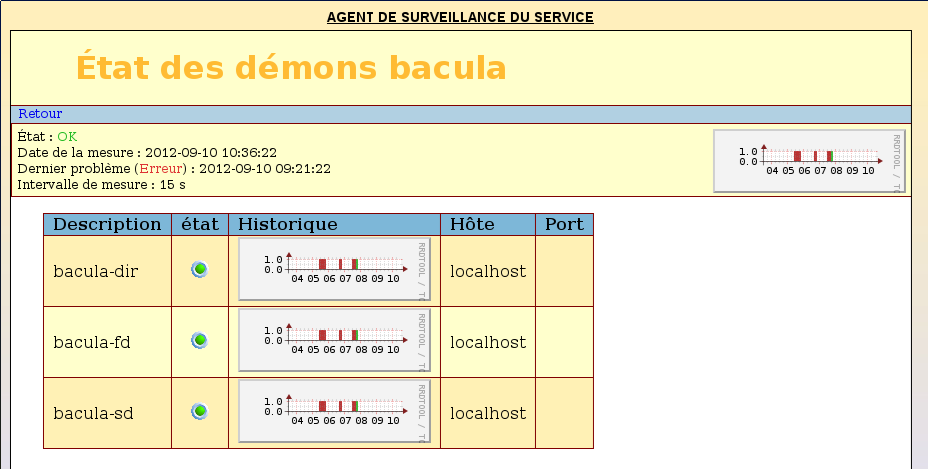 Diagnostic et rapport Si l'un des services Bacula est arrêté, il est possible de le relancer avec la commande [service] : root@eole:~# service bacula director restart * Stopping Bacula Director.