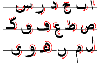 Chapitre I : L'ÉCRITURE ARABE langue altaïque, étant indo-européennes). On a souvent dû ajouter ou modifier certaines lettres pour adapter cet alphabet au système phonologique des langues en question.