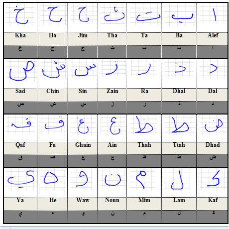 Chapitre V: RESULTATS, ANALYSE ET DISCUSSIONS V.3 Base de données NOUN V.3.1 Fiche d écriture Scripteur V.3.1.1 Alphabet L'alphabet Arabe est composé de 28 lettres avec leurs formes isolées.