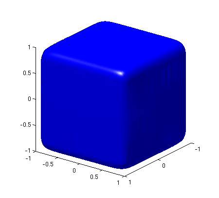 3.1. Cadre Général 31 (a) 0 < p < 1 (b) p = 1 (c) 1 < p < 2 (d) p = 2 (e) 2 p Figure 3.