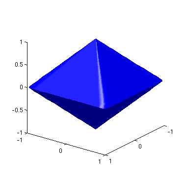 34 Chapitre 3. Apprentissage statistique supervisé pour le signal (a) p = 1, q = 2 (b) p = 1, q = 1.2 (c) p = 0.5, q = 1.2 (d) p = 1, q = Figure 3.