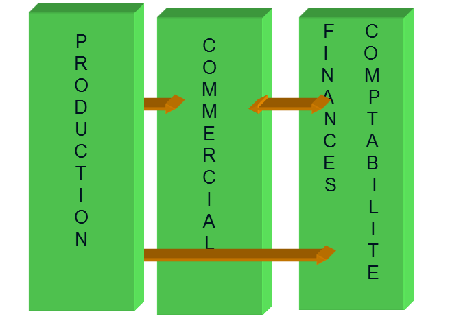 Figure 4. Architecture modulaire des applications indépendantes. Figure 5. Des interfaces spécifiques.