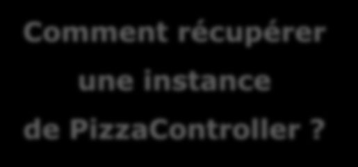 Pizza 3000 - Avancement Problématique?