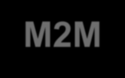 «Le nouveau paradigme des applications M2M: de l usage technique à l