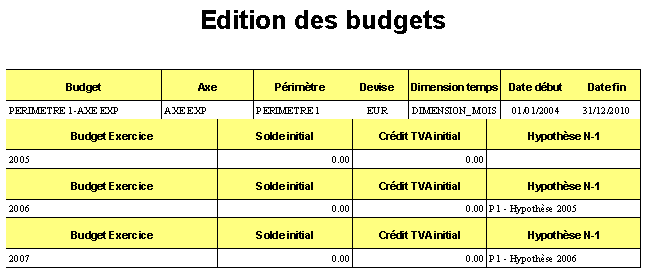 Edition des budgets.