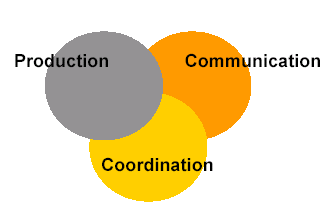 CHAPITRE 4 : Au sein des organisations : le Forum Intranet ici seront les outils de communication collaboratifs, dont le Forum est l exemple le plus riche (cf. section 1.1).