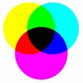 Il faut savoir qu'il existe deux systèmes de représentation des couleurs par mélange, selon qu'on les reproduisent sur un écran d'ordinateur ou sur support papier via une imprimante : - La synthèse