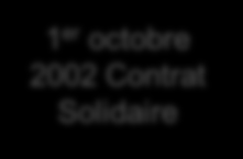 octobre 2002 Contrat Solidaire Loi 13 août 2004 Contrat Responsable 1 ANI du 11 janvier 2013 LFSS pour 2014 Décret du 8/09/2014