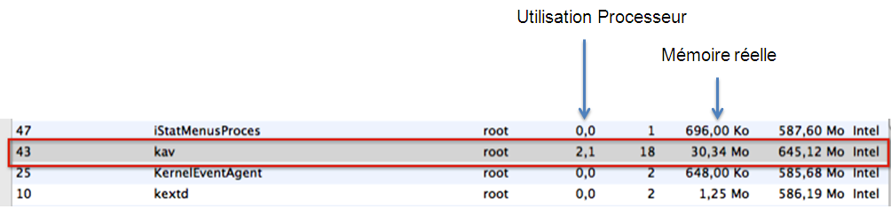 1.1.36. Constitution de la zone de confiance La zone de confiance est une liste d'objets composée par l'utilisateur qui ne seront pas contrôlés par Kaspersky Endpoint Security 8.0 for Mac.