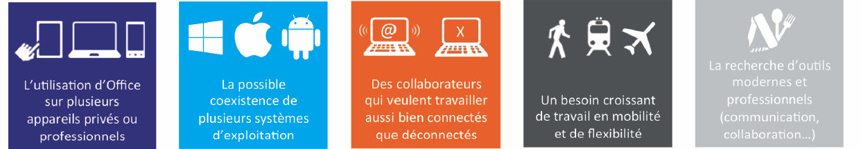 Office 365 by