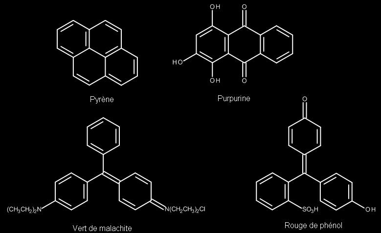 Les composés ainsi testés sont : le pyrène, différentes coumarines, la purpurine, l acridine orange, le bleu de méthylène, le vert malachite, le rouge de phénol, la rhodamine 6G, ou encore la