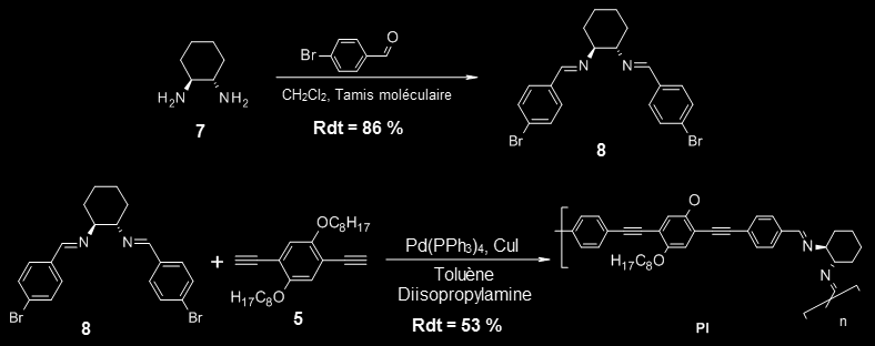 Figure 3-4 : Synthèse de la Polyimine (PI) Ainsi, la polyimine peut être obtenue à partir de l hydroquinone (1) en 6 étapes avec un rendement global de 20 %.