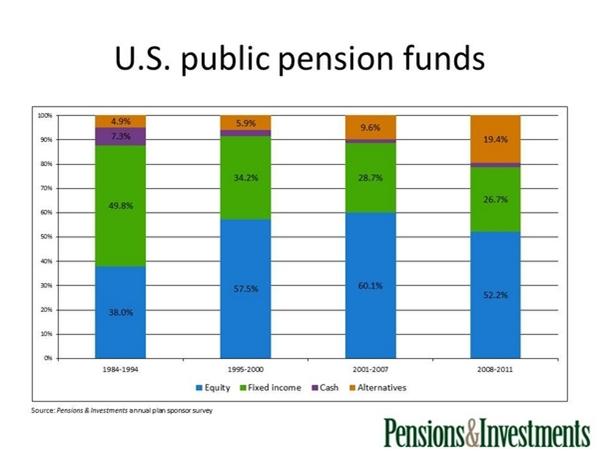 Les fonds de pension américains