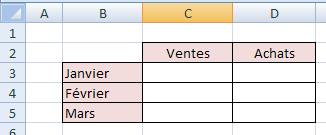 Liaison entre feuilles de calcul Pour obtenir sur une feuille de calcul des résultats utilisant des nombres saisis sur d autres feuilles de calcul on va simplement construire une formule de calcul.