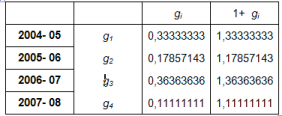 2) Formule indirecte (en passant par les accroissements successifs) a) définition Le taux de croissance moyen g peut aussi s'écrire 12 : Avec : Où i varie de 1 à t.