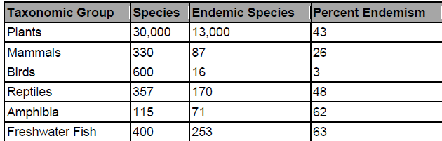 Table 2. Species Endemism in the Mediterranean Basin Hotspot (Critical Ecosystem Partnership Fund, 2010).