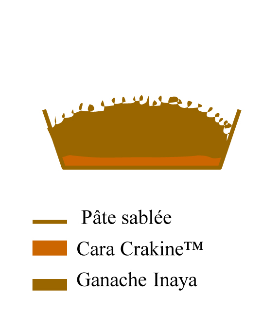 TARTELETTE INAYA CARA CRAKINE (DIA 4,5 C) Coût de revient de la recette : 8,26 soit 17 cts d' la tartelette. (50 Tartelette(s)) Qté. 528 g. 500 g. 100 g.