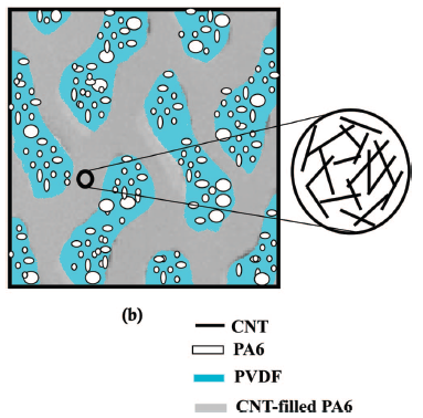 CHAPITRE IV Elaboration d une matrice époxy/thermoplastique structurée contrôle des morphologies et propriétés phase PA6 s explique principalement par la formation de nanodomaines de PA6 au sein de