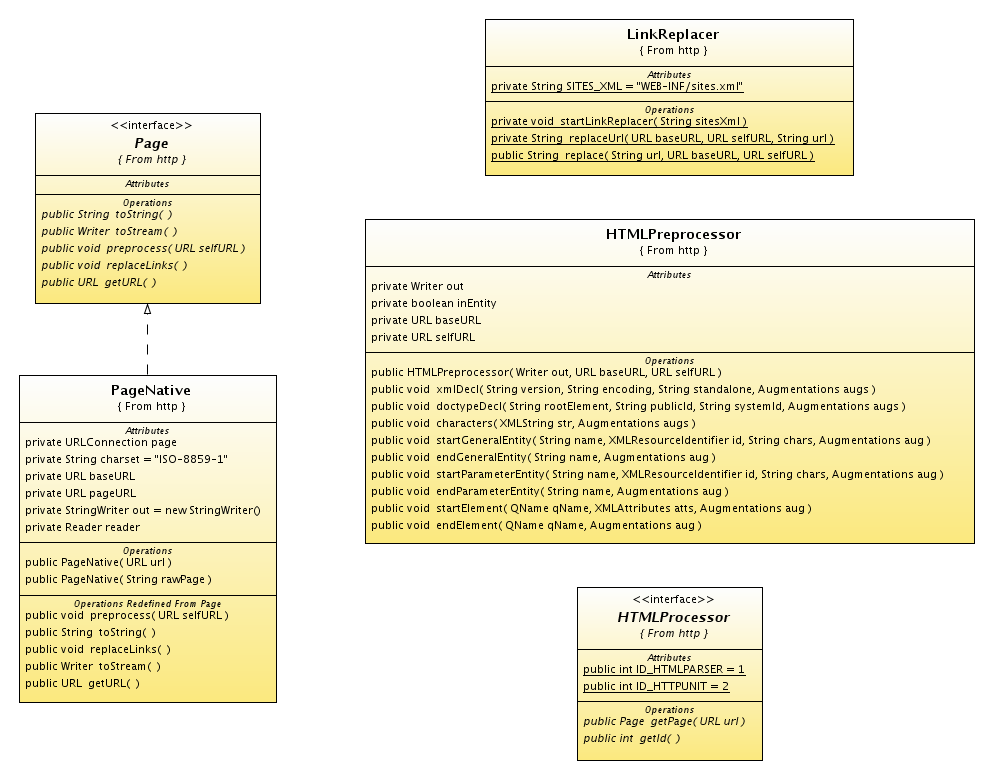 Fig. 6.7 Modèle conceptuel du module de traitement de pages par Struts dans une page JSP et les valeurs internes des variables Java.
