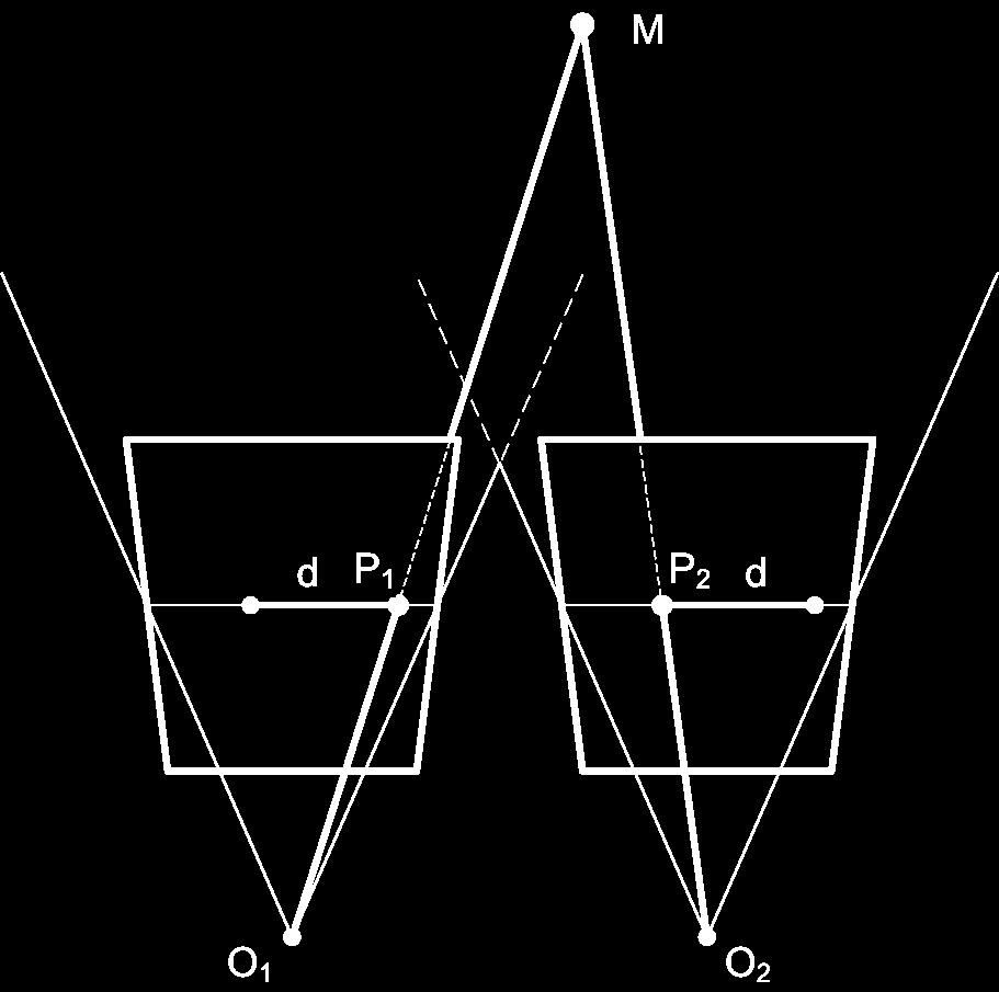 Figure 2.1 : positions et d'un point sur les deux images prises depuis et.