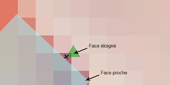 Figure 29: Le sommet de la face lointaine Nous proposons comme test à effectuer pour confirmer cette hypothèse la texturation d un maillage avec peu de faces et de le comparer avec des versions