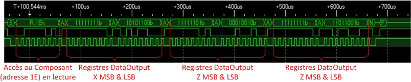 tension ajustable: +6V to -6V Analyseur logique 34 voies / 500 MHz à raccorder sur PC en USB.