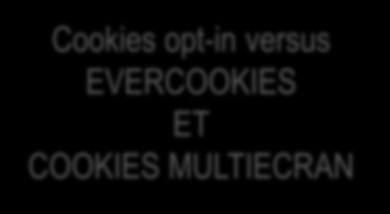 Cookies opt-in versus