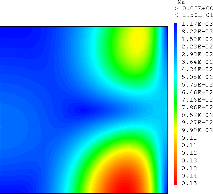 3.2 Modèle numérique bas Mach 2D axisymétrique pour la prise en compte des forts gradients de masse volumique dans le plasma 71 Description Viscosité dynamique Chaleur massique à pression constante