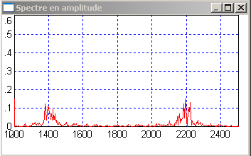 Chronogramme et spectre d un signal binaire modulé FSK 4. Chronogramme du signal modulé FSK 5.