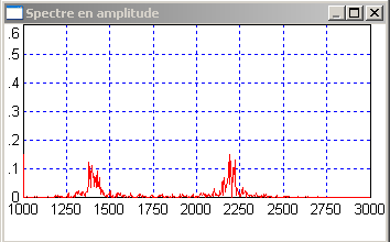 Détection du modulant On choisit ces fréquences de coupure (2000 Hz et 2400 Hz) pour n avoir que la raie centrée sur 2200 Hz. 6.