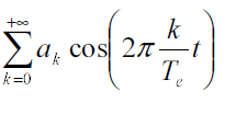 h(t) Faisons le produit «graphiquement» : Le signal échantillonné peut donc être considéré comme une suite de valeurs discrètes de x(t).